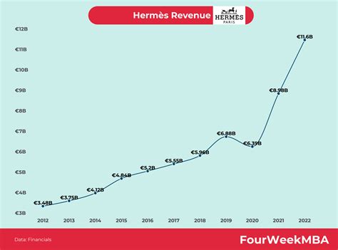 hermes revenue in china last 5 years|hermes international earnings.